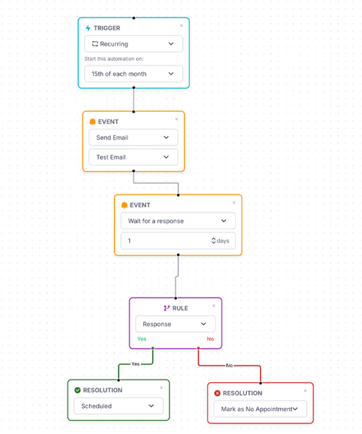 Fieldly scheduling screen showing recurring property maintenance visits across a portfolio.